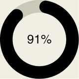 (1) Improved Overall Hair Health — self-assessment icon Feel Confident study, (2) Reduced Hair Breakage — participant report icon
