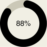 (1) Increased Hair Thickness Appearance — self-assessment icon Feel Confident clinical study, (2) Reduced Hair Shedding — participant self-assessment icon, (3) Stronger More Resilient Hair — clinical study participant report icon